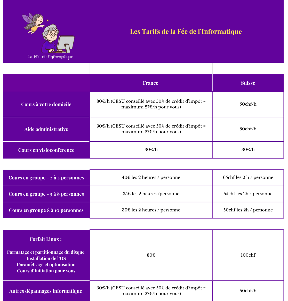 Tarifs pour cours d'informatique, assistance informatique et dépannage d'ordinateurs en Haute-Savoie